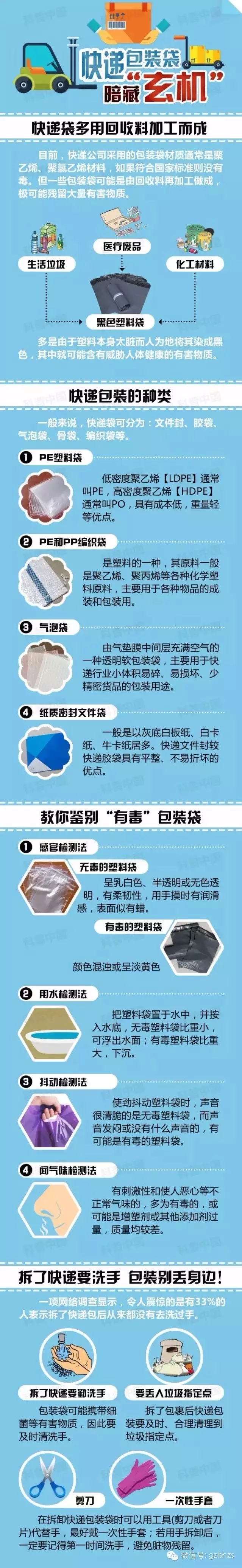 圖解：為什麼拆完快遞要洗手？