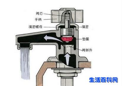 水龍頭漏水怎麼辦?幾個實用技巧快速解決