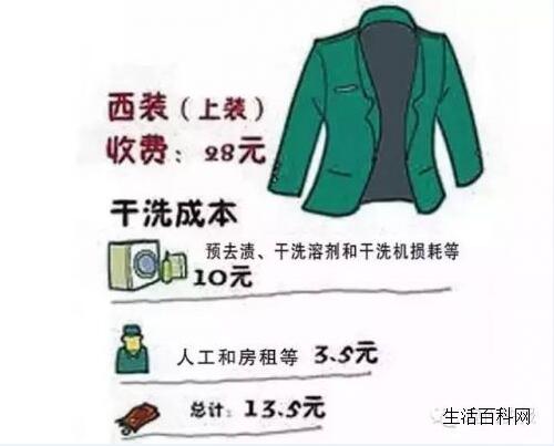 如何辨別衣服是送去干洗還是水洗？實用紙巾測驗法