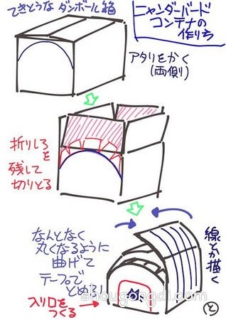 大號紙箱變寵物屋：DIY狗窩與貓窩的實用指南