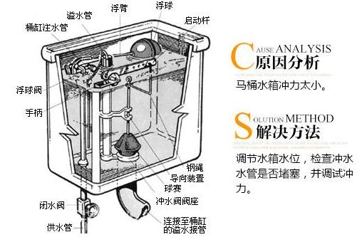 座便器堵了怎麼辦？馬桶堵了怎麼通？實用解決指南