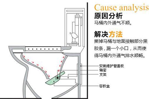 座便器堵了怎麼辦？馬桶堵了怎麼通？實用解決指南