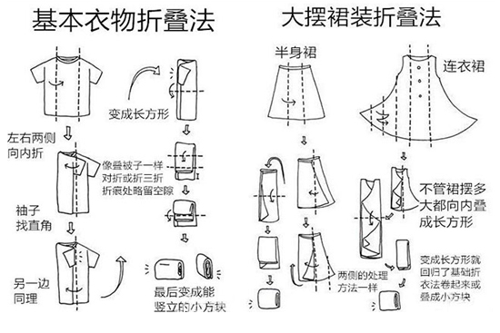 春季衣物收納全攻略：分類、清洗與儲空技巧