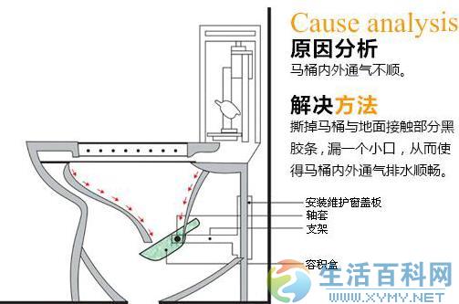 座便器堵了怎麼辦？馬桶堵了怎麼通？實用疏通與預防指南