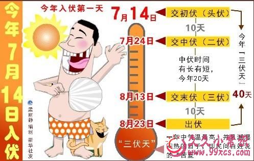 2014年三伏時間與飲食建議 一伏至三伏具體日期