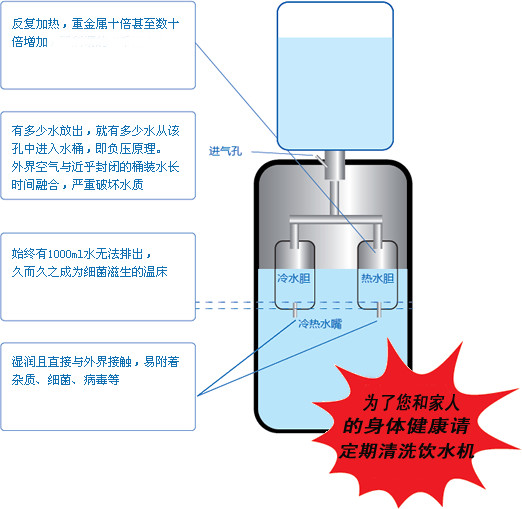 如何清洗饮水机:简单实用方法