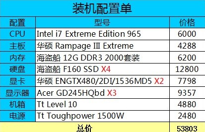 買電腦必看：電腦好壞主要看什麼？