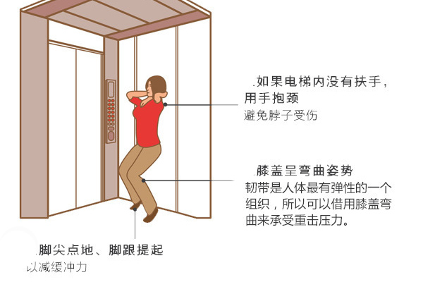 安全逃生自救妙招:被困电梯的正确应对方法