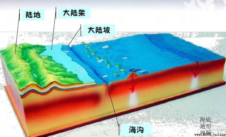 海洋中等深線最密集的地方在哪裡？
