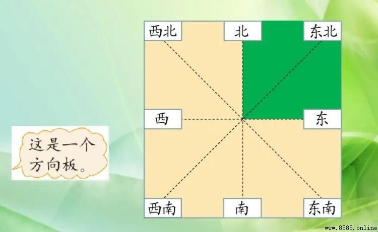 西北方向是指哪個方向?