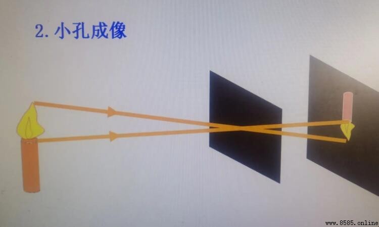 小孔成像是實像還是虛像
