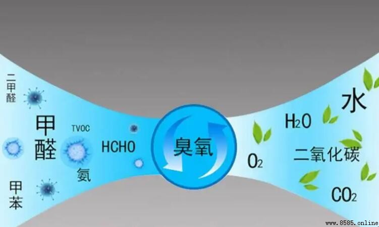 臭氧殺菌的原理是什麼？詳解其作用機制