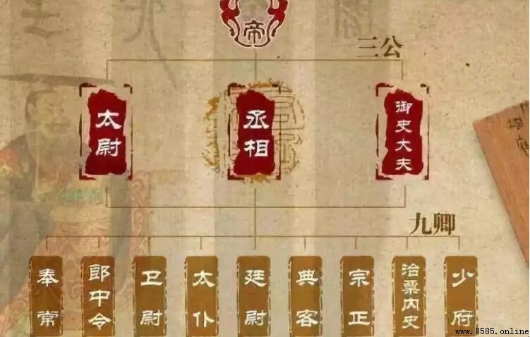三公九卿中的三公是指什麼