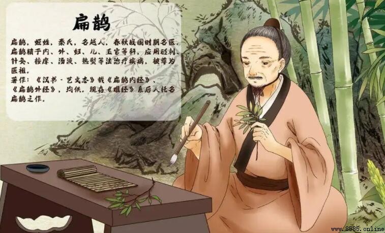 扁鹊是河北人还是山东人