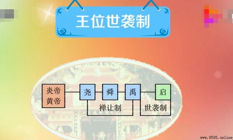 世襲制在何時結束?歷史演變與制度終結