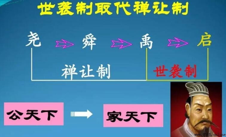 世襲制的影響探析
