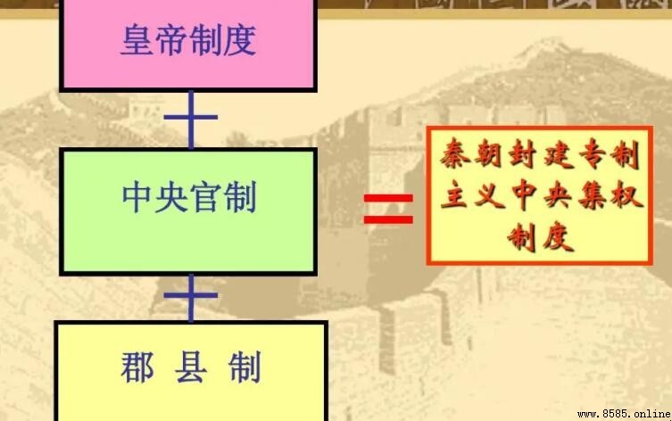 中國封建制度啟始時間與歷史演變解析