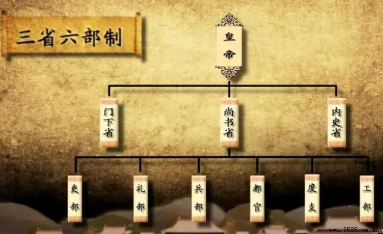 尚書省官職有哪些？六部職位與品級詳解