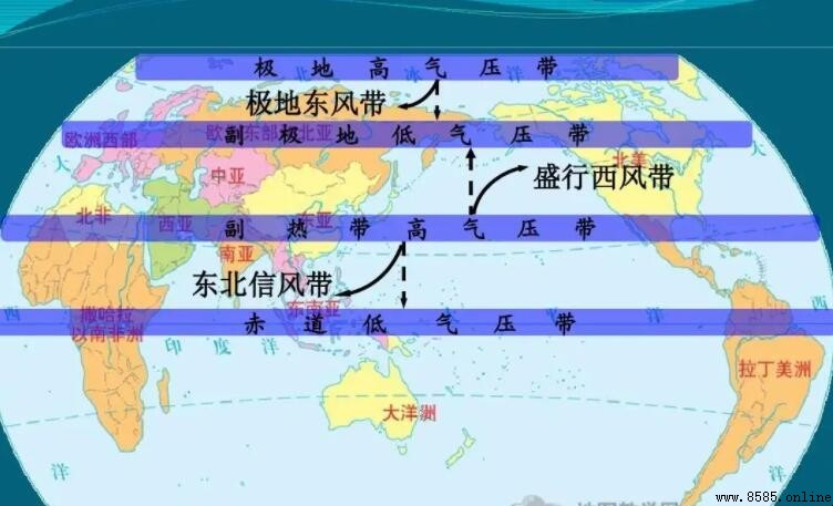 季風環流的特點是什麼
