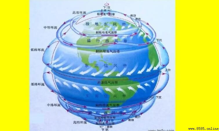 大氣環流形成的原因解析
