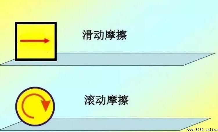 滾動摩擦與滑動摩擦的區別