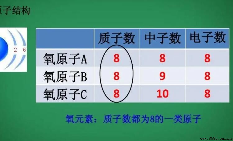 電子數與質子數的關係解析
