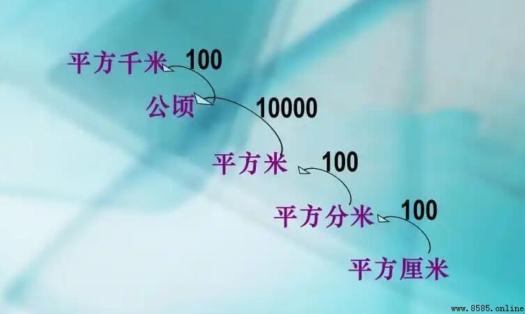 平方之間的進率是多少