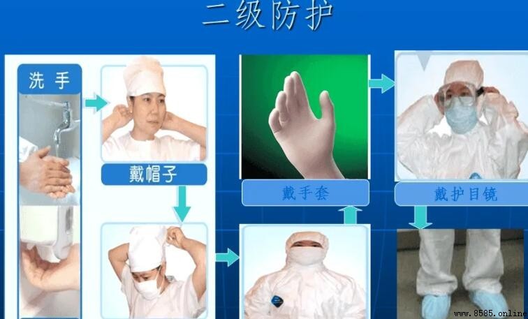 二級防護適用於哪些場景