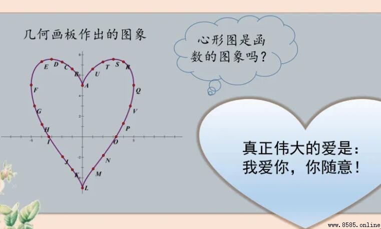 心形函数的表达式是什么