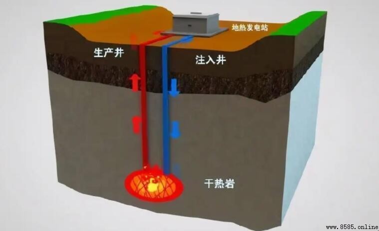 乾熱岩是否屬於可再生能源？