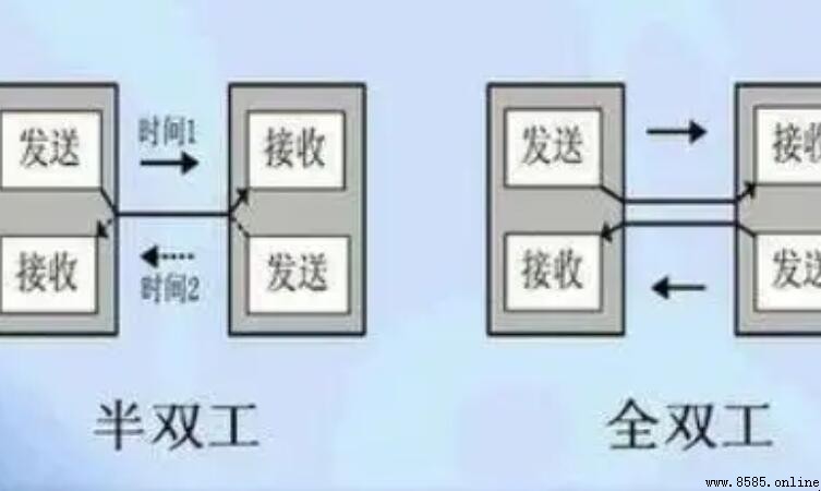 全雙工與半雙工的差別與比較