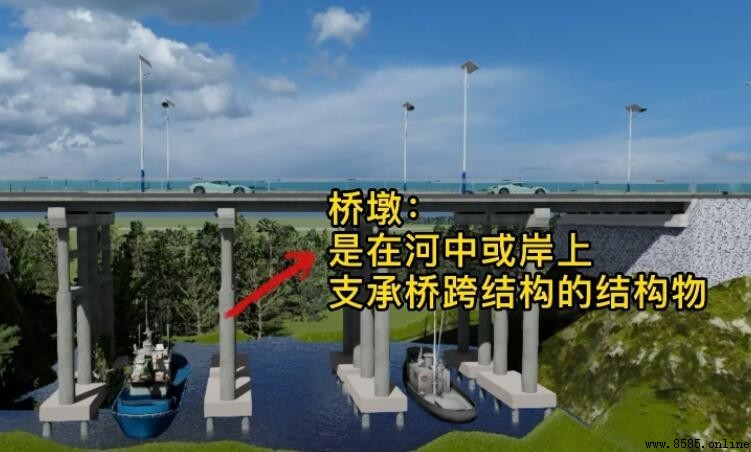 橋墩的定義與結構解析