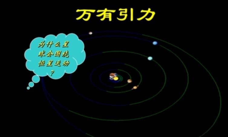 萬有引力四大基本公式解析