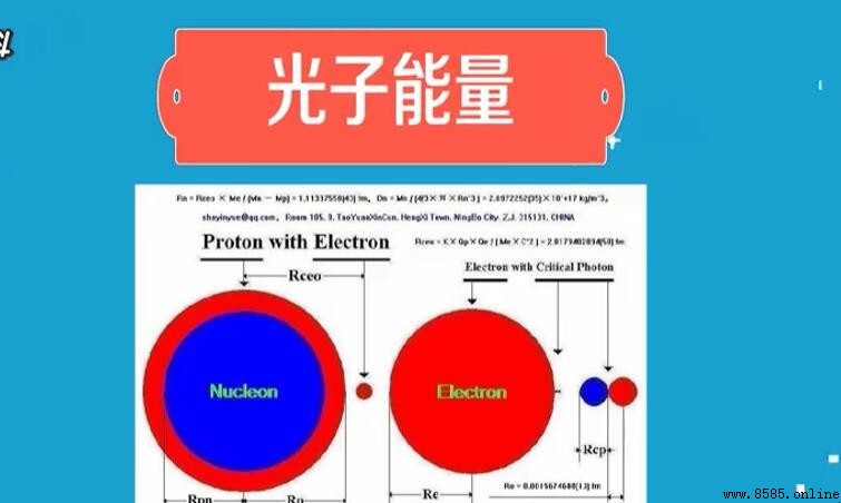 光子能量計算公式解析：頻率、波長與能量的關係