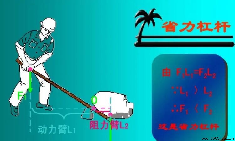 省力槓桿有哪些:類型與原理解析