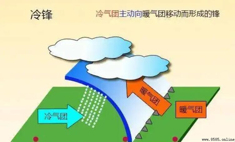 冷鋒與暖鋒過境的差異比較