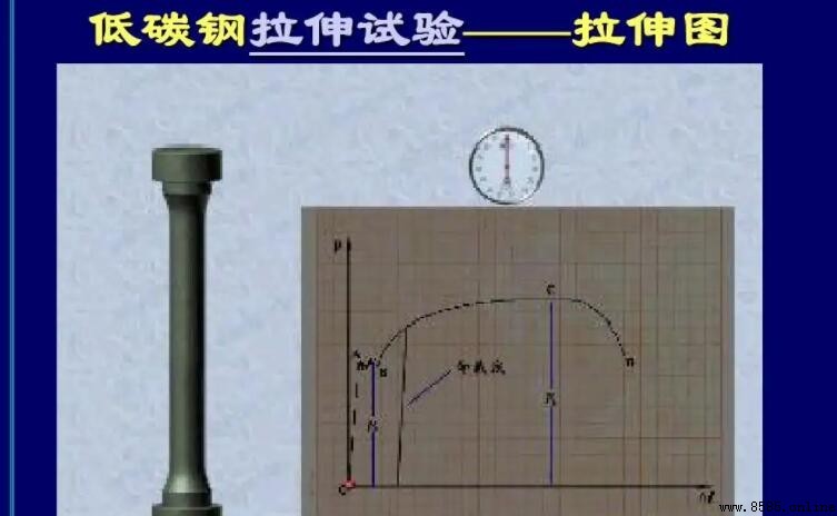 低碳鋼拉伸的四大階段解析