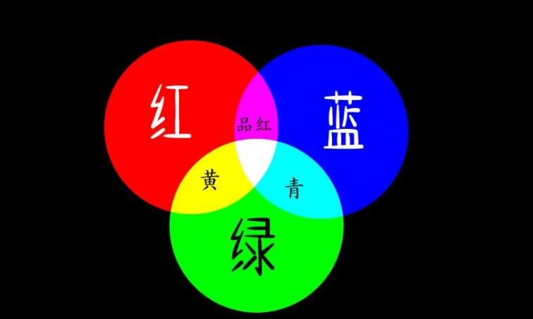 藍色和紅色混合是什麼顏色？揭秘色彩混合的奧秘