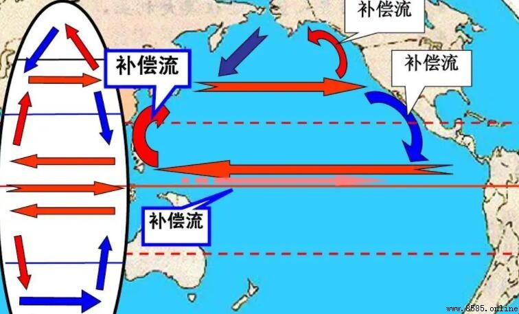 上升補償流是寒流嗎?解析其形成原因與溫度特性