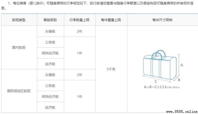 飛機上雙肩包尺寸與重量限制指南
