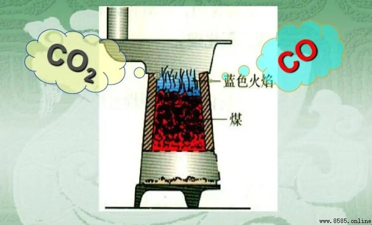 四氧化碳的化學式