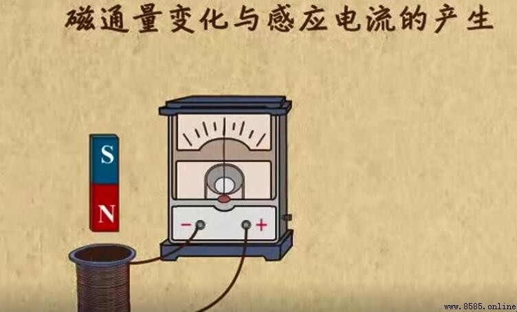 什麼是磁通量