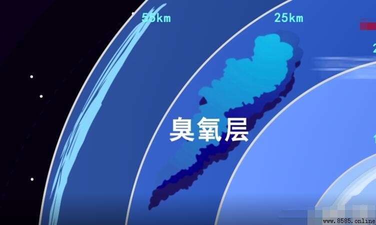 什麼是臭氧層