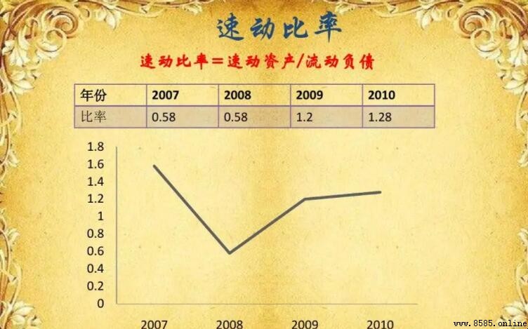 速動比率是什麼意思