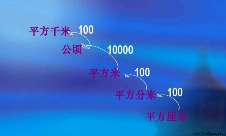 平方米和平方分米的進率