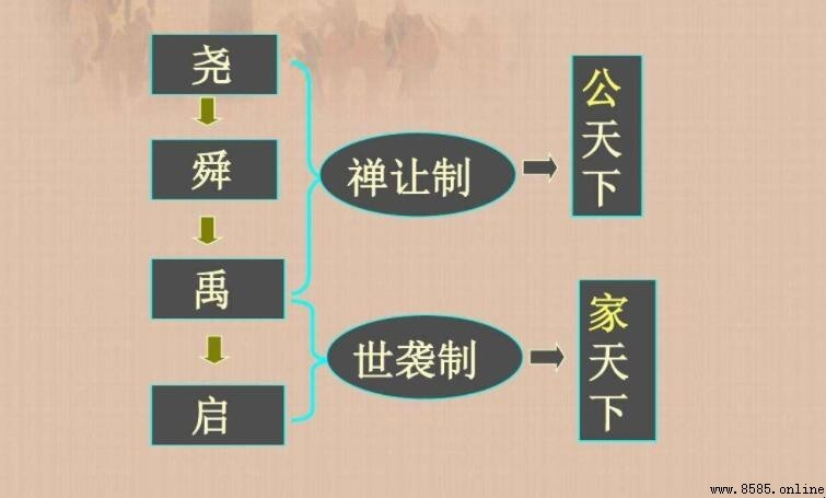 禅让制的特點與實質