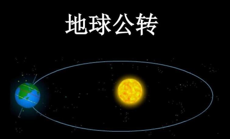 地球公轉一周的時間是多少天？解答地球運動的基礎知識