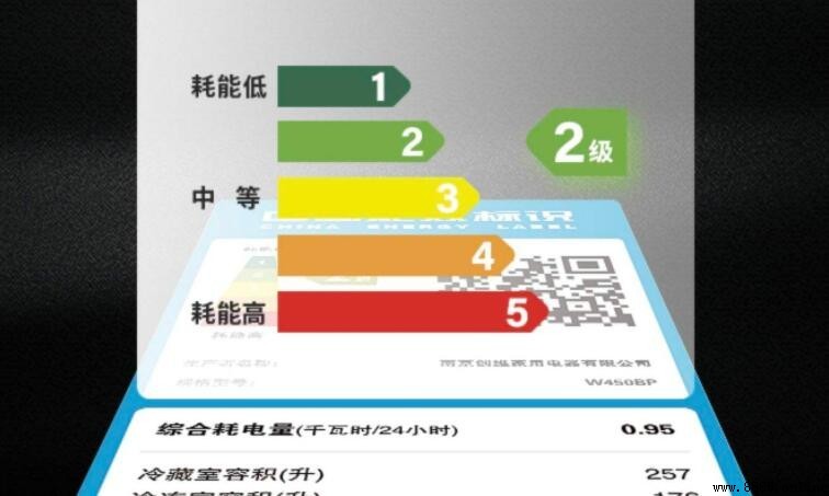 國標一級能效與二級能效的主要差異