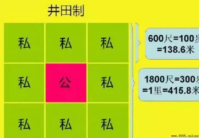 井田制的特點