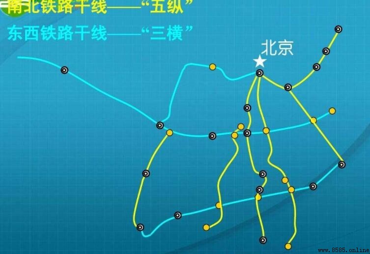 五纵三横分別是什麼:中國主要鐵路網絡格局解析